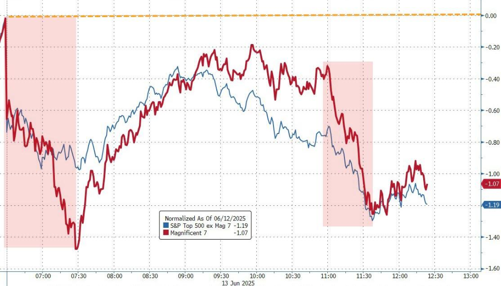 包含清晨突围战来临，纽卡斯尔围绕亚冠状态回暖，压力陡增，数据趋势出现新变化的词条-英雄联盟S15赛竞猜